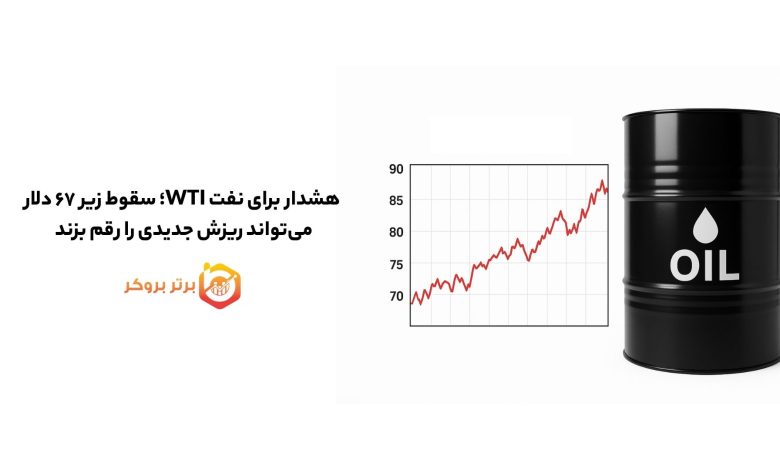 هشدار برای نفت WTI؛ سقوط زیر ۶۷ دلار می‌تواند ریزش جدیدی را رقم بزند 
