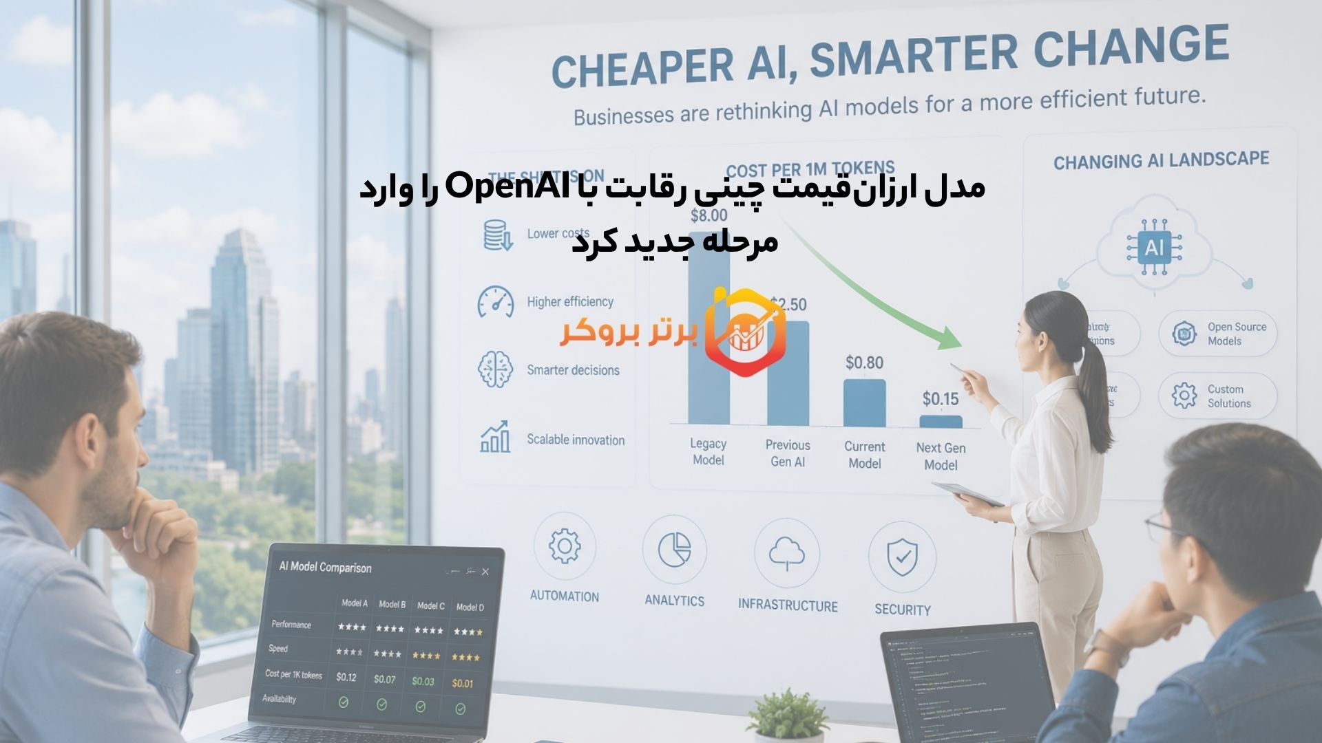 مدل ارزان‌قیمت چینی رقابت با OpenAI را وارد مرحله جدید کرد 