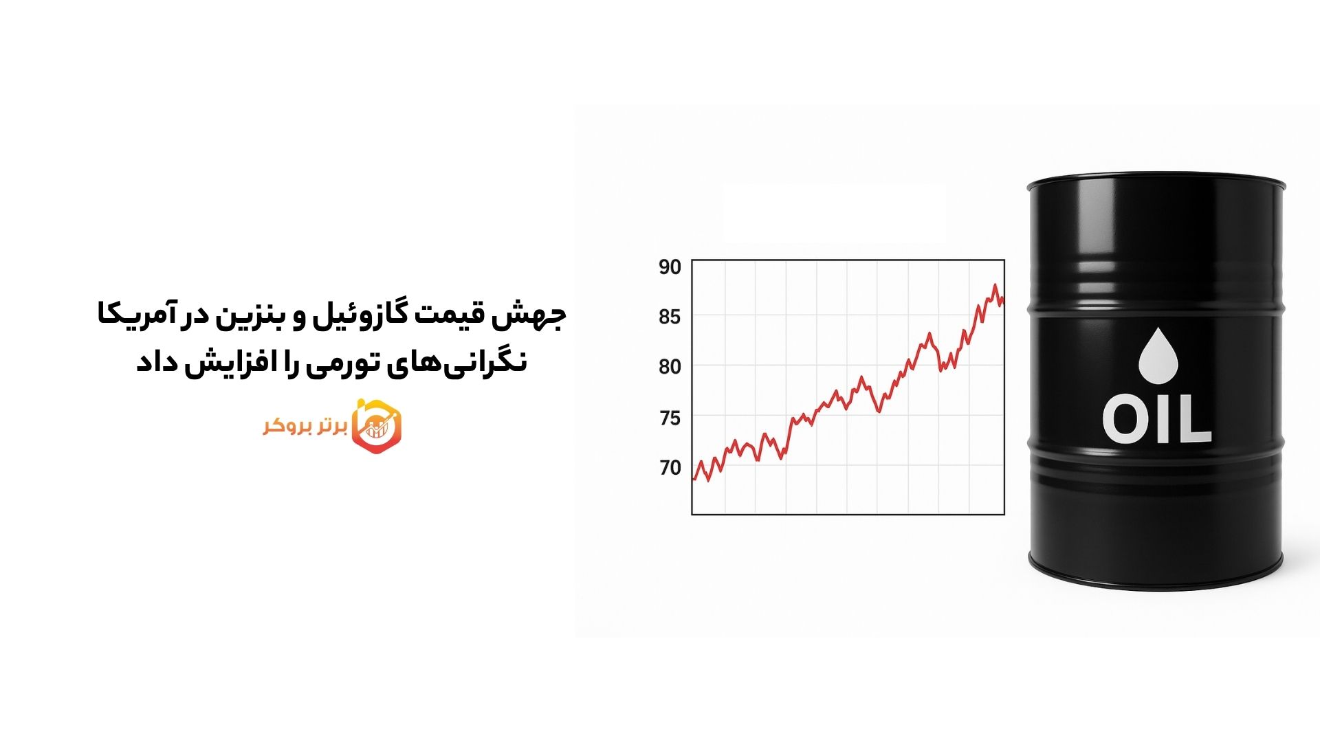جهش قیمت گازوئیل و بنزین در آمریکا نگرانی‌های تورمی را افزایش داد