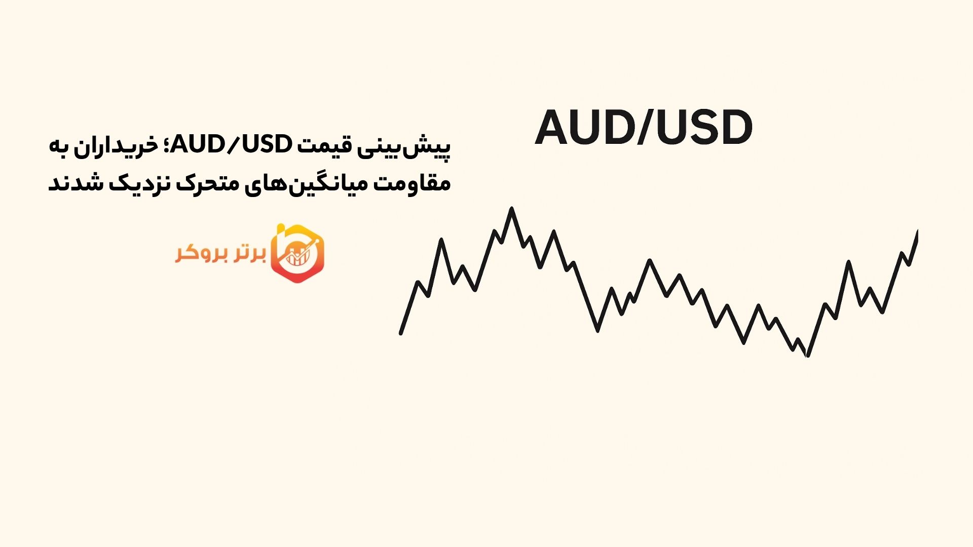 پیش‌بینی قیمت AUD/USD؛ خریداران به مقاومت میانگین‌های متحرک نزدیک شدند